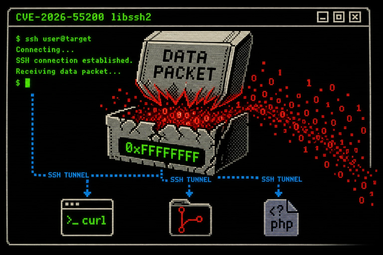 libssh2 CVE-2026-55200 integer overflow heap RCE in ssh2_transport_read affecting curl Git PHP backup agents